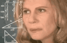 Confused math lady reaction GIF for codebase context overload
