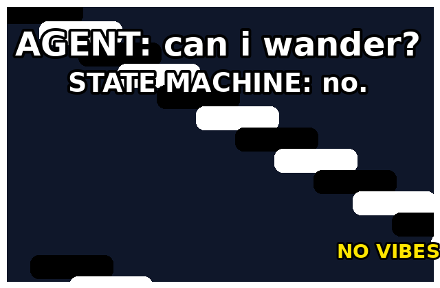 Agent constrained by state machine meme GIF